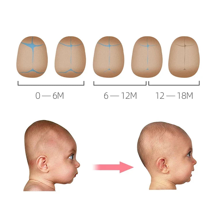 Hypoallergenes Baby-Kopfkissen – Sanfte Unterstützung für den Kopf